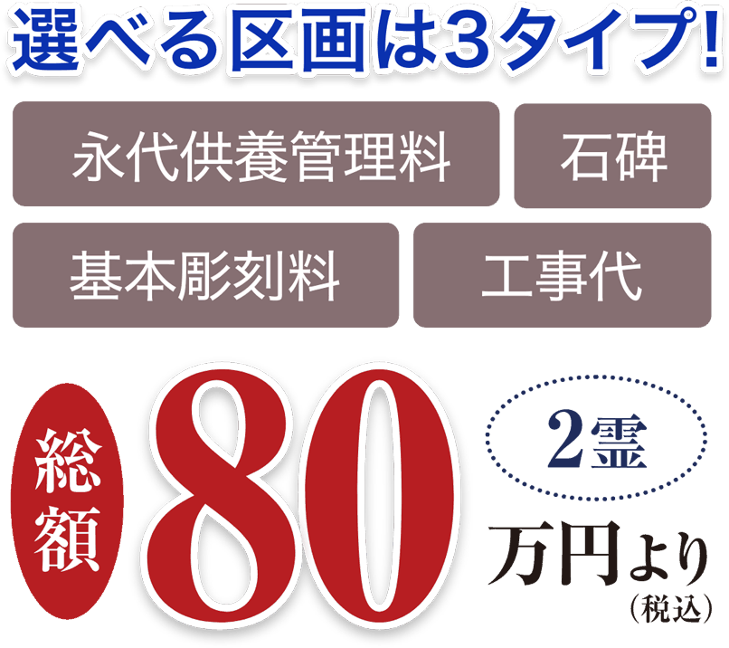 6体埋蔵可能!