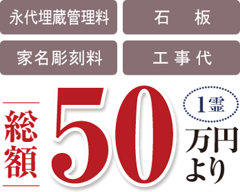 永代埋蔵管理料・石板・家名彫刻料・工事代「総額50万円より」